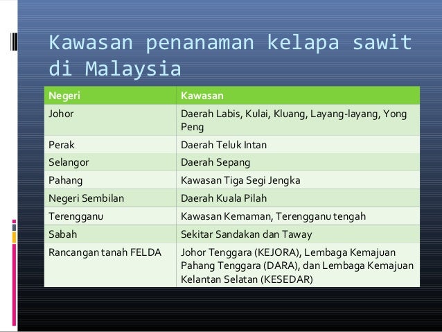 Slide Bab 11 Blog cikgugeog Slide Bab 11 Blog cikgugeog