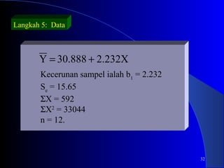 Langkah 5: Data



       Y = 30.888 + 2.232X
       Kecerunan sampel ialah b1 = 2.232
       Se = 15.65
       ΣX = 592
       ΣX2 = 33044
       n = 12.



                                           32
 