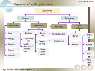 Bab 1 Tingkatan 2 Sains