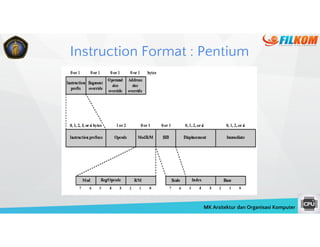 Kompitor Format Organisasi dan Arsitektur Komputer - ISA Addressing Modes and Formats | PDF