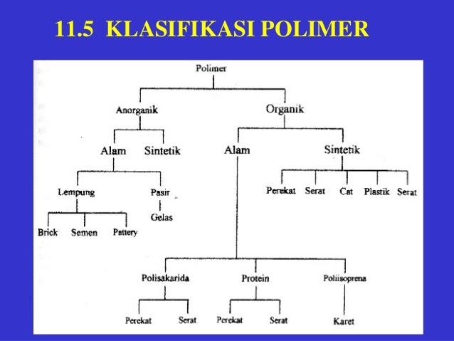 Bab 11 senyawa kompleks & polimer