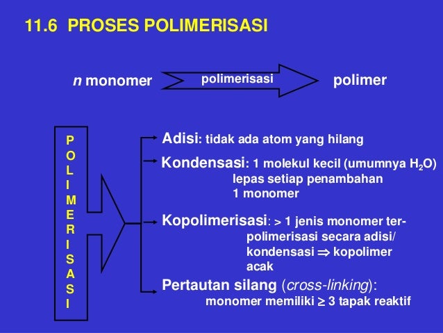 Bab 11 senyawa kompleks & polimer