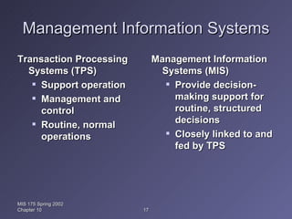 Management Information Systems Transaction Processing Systems (TPS) Support operation Management and control Routine, normal operations Management Information Systems (MIS) Provide decision-making support for routine, structured decisions Closely linked to and fed by TPS MIS 175 Spring 2002 Chapter 10 