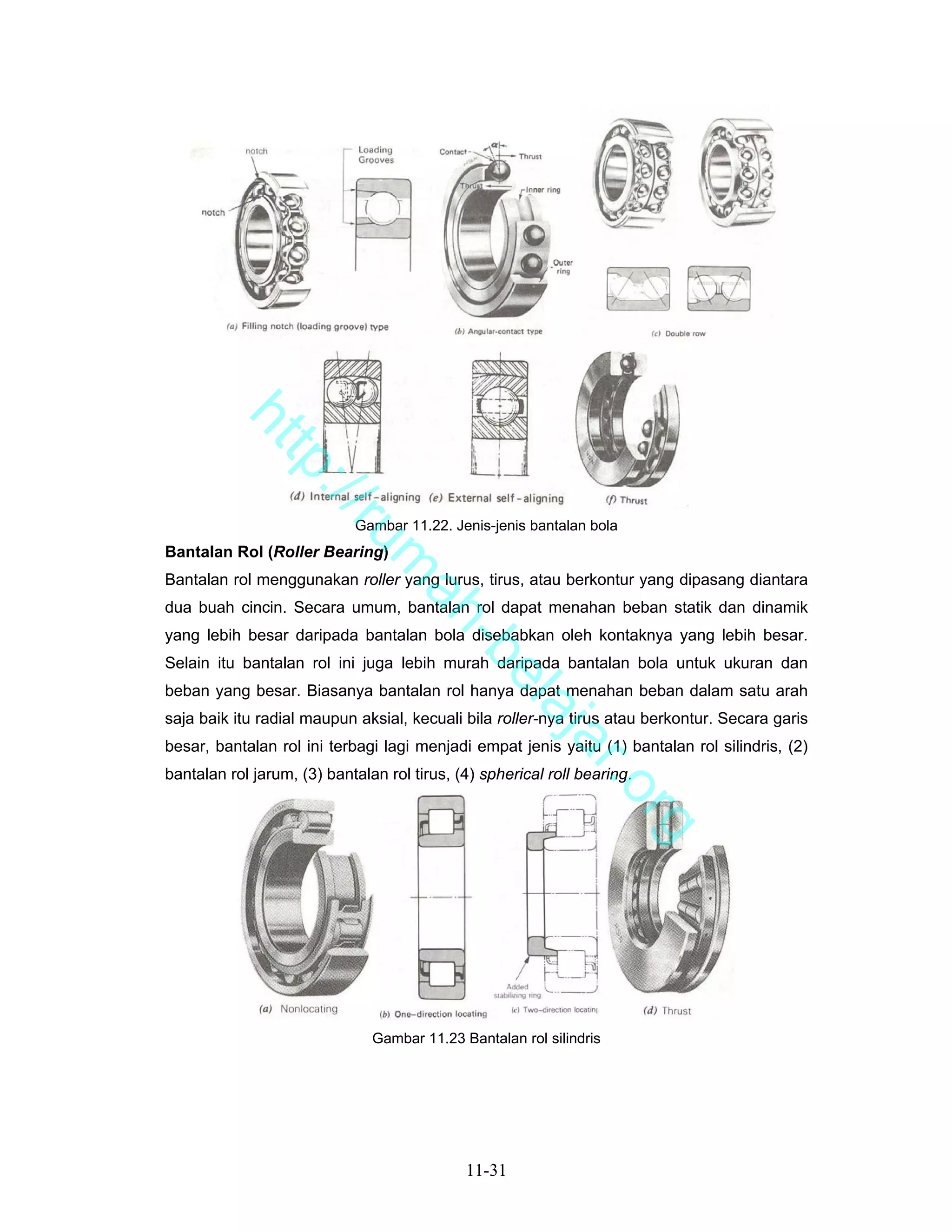ht
            tp
              ://


                            Gambar 11.22. Jenis-jenis bantalan bola
                 ru


Bantalan Rol (Roller Bearing)
                              m


Bantalan rol menggunakan roller yang lurus, tirus, atau berkontur yang dipasang diantara
                               ah


dua buah cincin. Secara umum, bantalan rol dapat menahan beban statik dan dinamik
yang lebih besar daripada bantalan bola disebabkan oleh kontaknya yang lebih besar.
                                 -b


Selain itu bantalan rol ini juga lebih murah daripada bantalan bola untuk ukuran dan
                                   el


beban yang besar. Biasanya bantalan rol hanya dapat menahan beban dalam satu arah
                                      aj


saja baik itu radial maupun aksial, kecuali bila roller-nya tirus atau berkontur. Secara garis
besar, bantalan rol ini terbagi lagi menjadi empat jenis yaitu (1) bantalan rol silindris, (2)
                                         a                    r.o


bantalan rol jarum, (3) bantalan rol tirus, (4) spherical roll bearing.
                                                                      rg




                               Gambar 11.23 Bantalan rol silindris




                                             11-31
 