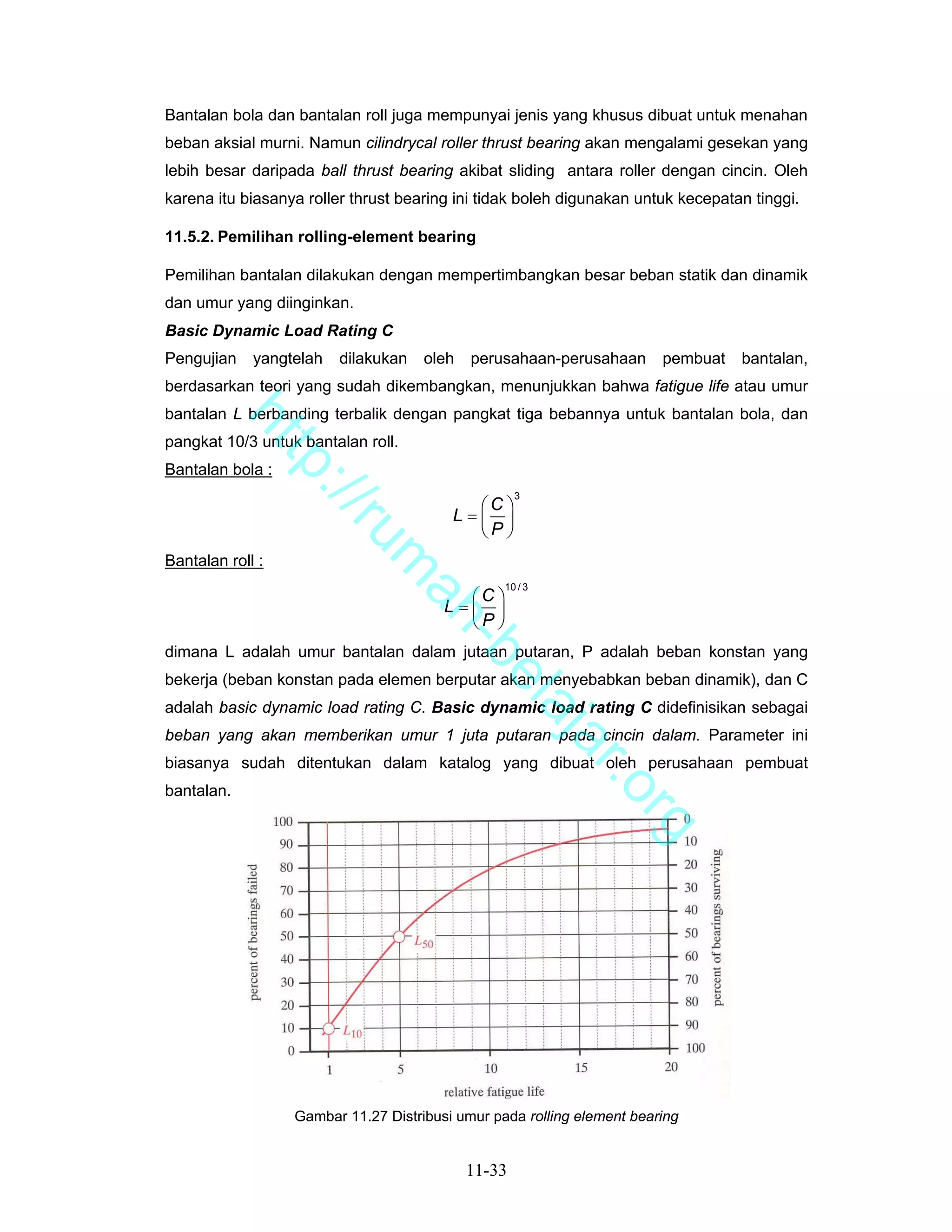 Bantalan bola dan bantalan roll juga mempunyai jenis yang khusus dibuat untuk menahan
beban aksial murni. Namun cilindrycal roller thrust bearing akan mengalami gesekan yang
lebih besar daripada ball thrust bearing akibat sliding antara roller dengan cincin. Oleh
karena itu biasanya roller thrust bearing ini tidak boleh digunakan untuk kecepatan tinggi.

11.5.2. Pemilihan rolling-element bearing

Pemilihan bantalan dilakukan dengan mempertimbangkan besar beban statik dan dinamik
dan umur yang diinginkan.
Basic Dynamic Load Rating C
Pengujian    yangtelah   dilakukan   oleh   perusahaan-perusahaan       pembuat   bantalan,
berdasarkan teori yang sudah dikembangkan, menunjukkan bahwa fatigue life atau umur
bantalan L berbanding terbalik dengan pangkat tiga bebannya untuk bantalan bola, dan
         ht


pangkat 10/3 untuk bantalan roll.
            tp


Bantalan bola :
              ://


                                                    3
                                           ⎛C ⎞
                                         L=⎜ ⎟
                 ru


                                           ⎝P ⎠
Bantalan roll :
                             m


                                                 10 / 3
                                          ⎛C ⎞
                              ah


                                        L=⎜ ⎟
                                          ⎝P ⎠
                                -b


dimana L adalah umur bantalan dalam jutaan putaran, P adalah beban konstan yang
bekerja (beban konstan pada elemen berputar akan menyebabkan beban dinamik), dan C
                                  el


adalah basic dynamic load rating C. Basic dynamic load rating C didefinisikan sebagai
                                     aj


beban yang akan memberikan umur 1 juta putaran pada cincin dalam. Parameter ini
                                        a


biasanya sudah ditentukan dalam katalog yang dibuat oleh perusahaan pembuat
                                                           r.o


bantalan.
                                                                  rg




                  Gambar 11.27 Distribusi umur pada rolling element bearing


                                            11-33
 