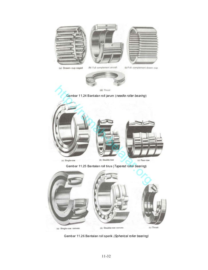 Contoh Soal Dan Jawaban Bantalan Tipe Single Row - Cari Pembahasannya