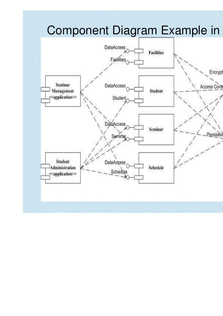 component diagram in rational bab 11 component diagram 2010 component diagram in rational bab 11 component diagram 2010