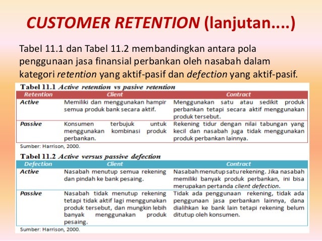 Bab 11 customer retention dan kesetiaan pelanggan