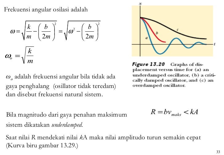 Bab 11 getaran
