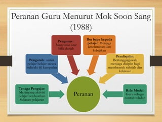 Bab 11 guru dan sekolah | PPTX