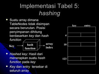 Bab 11 hash_table | PPT image.