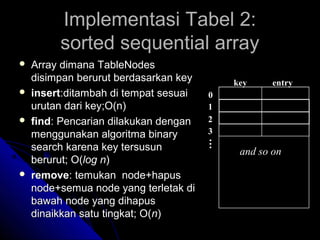 Bab 11 hash_table | PPT