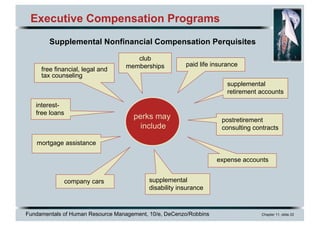 Fundamentals of Human Resource Management, 10/e, DeCenzo/Robbins Chapter 11, slide 22
Executive Compensation Programs
mortgage assistance
Supplemental Nonfinancial Compensation Perquisites
perks may
include
paid life insurance
club
memberships
expense accounts
free financial, legal and
tax counseling
company cars supplemental
disability insurance
interest-
free loans
supplemental
retirement accounts
postretirement
consulting contracts
 