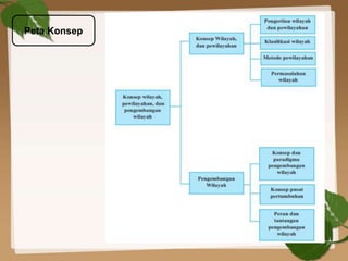 Peta Konsep
 