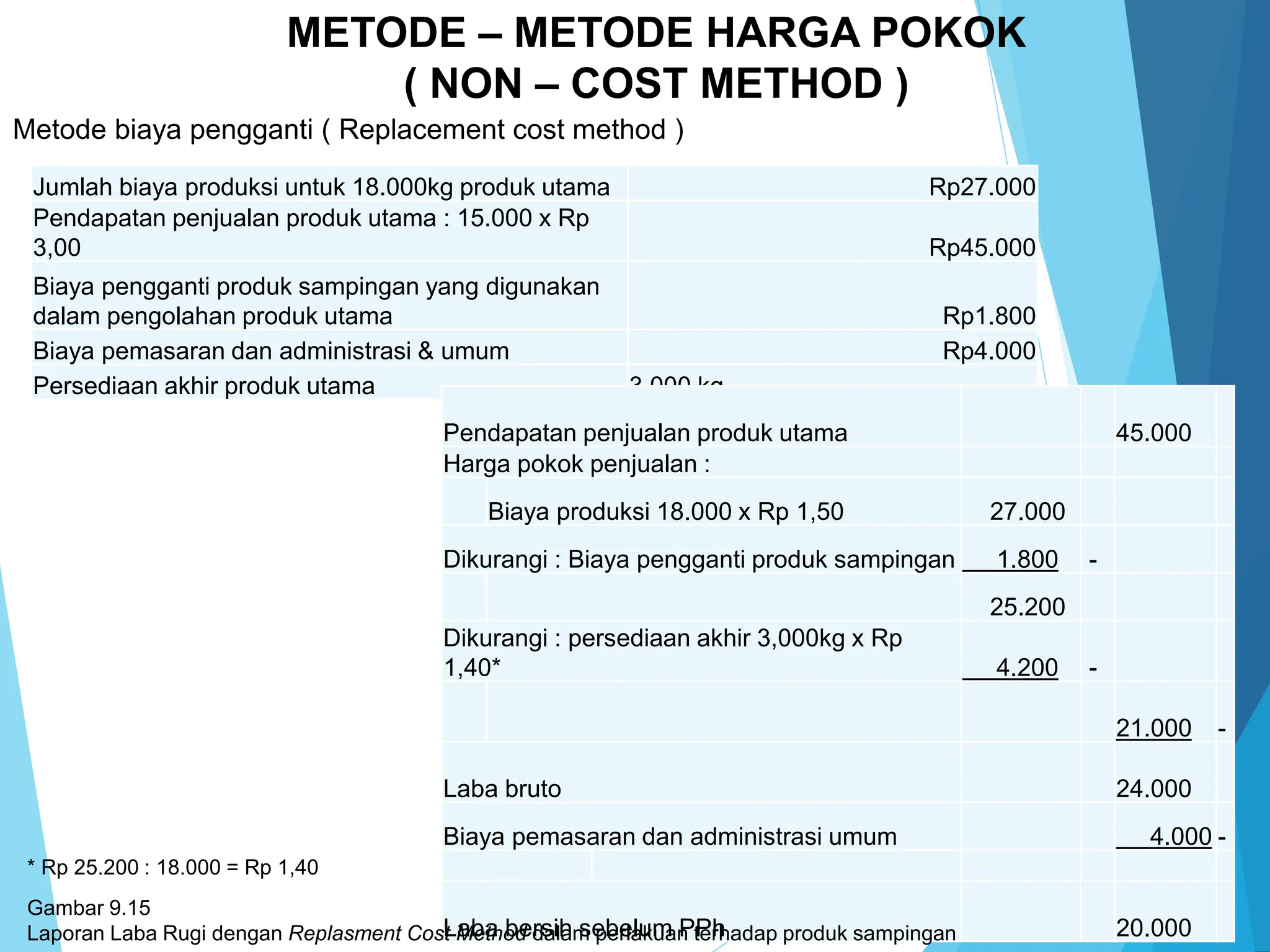 BAB 11 Penentuan Harga Pokok Produk Bersama dan Produk Sampingan.pptx