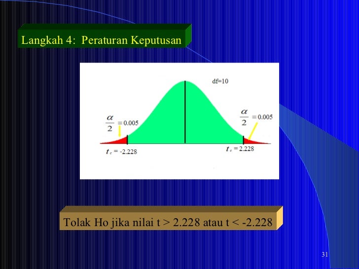Bab11 regresi