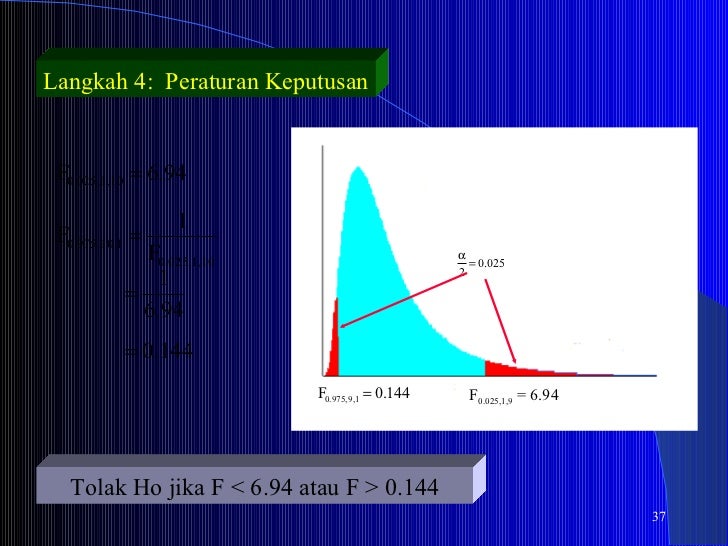 Bab11 regresi