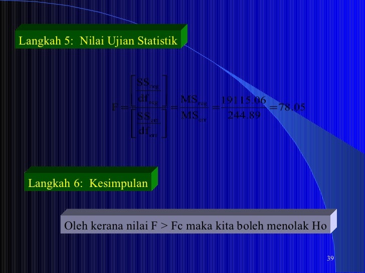 Contoh Menguji Hipotesis Secara Empirik - Kimcil I