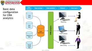 BAB 11 USING CUSTOMER-RELATED DATAk.pptx