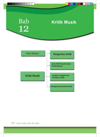 Bab 12 
Peta Materi 
Kritik Musik 
314 Kelas X SMA / SMK / MA / MAK 
Kritik Musik 
Pengertian Kritik 
Jenis Kritik Musik dalam 
Pembelajaran 
Langkah-Langkah dan 
Penulisan Kritik 
Mengkomunikasikan Kritik 
 