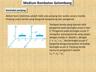 Medium Rambatan GelombangMedium Rambatan Gelombang
Kontraksi panjangKontraksi panjang
Akibat teori relativitas adalah tidak ada panjang dan waktu secara mutlak.
Panjang suatu benda yang bergerak bergantung dari pengamat.
 