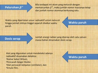 Waktu paruh
Dosis serap
Waktu yang diperlukan unsur radioaktif untuk meluruh
hingga jumlah intinya tinggal separuh disebut waktu
paruh.
Jumlah energi radiasi yang diserap oleh satu satuan
massa bahan dinamakan dosis serap.
Waktu paruh
Alat yang digunakan untuk mendeteksi adanya
radioaktif dinamakan detektor.
•Kamar kabut Wilson,
•Pencacah Geiger Muller,
•Alat pencacah kelipatan (sintilator), dan
•Emulsi film.
 