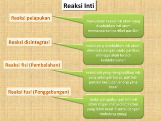 Reaksi IntiReaksi Inti
Reaksi pelapukan merupakan reaksi inti atom yang
disebabkan inti atom
memancarkan partikel-partikel
Reaksi disintegrasi
Reaksi fusi (Penggabungan)
reaksi yang disebabkan inti atom
ditembak dengan suatu partikel,
sehingga akan terjadi
ketidakstabilan
reaksi inti yang menghasilkan inti
yang setengah berat, partikel-
partikel kecil, dan energi yang
besar
Reaksi fisi (Pembelahan)
reaksi penggabungan inti-inti
atom ringan menjadi inti atom
yang lebih berat disertai dengan
timbulnya energi
 