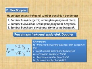 D. Efek DopplerD. Efek Doppler
Hubungan antara frekuensi sumber bunyi dan pendengar
1. Sumber bunyi bergerak, sedangkan pengamat diam.
2. Sumber bunyi diam, sedangkan pengamat bergerak.
3. Sumber bunyi dan pendengar sama-sama bergerak.
1. Sumber bunyi bergerak, sedangkan pengamat diam.
2. Sumber bunyi diam, sedangkan pengamat bergerak.
3. Sumber bunyi dan pendengar sama-sama bergerak.
Keterangan:
fp : frekuensi bunyi yang didengar oleh pengamat
(Hz)
v : cepat rambat gelombang bunyi (m/s)
vp : kecepatan pengamat (m/s)
vs : kecepatan sumber bunyi (m/s)
fs : frekuensi sumber bunyi (Hz)
 