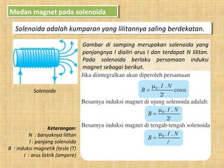 Medan magnet pada solenoidaMedan magnet pada solenoida
Solenoida adalah kumparan yang lilitannya saling berdekatan.Solenoida adalah kumparan yang lilitannya saling berdekatan.
Gambar di samping merupakan solenoida yang
panjangnya l dialiri arus I dan terdapat N lilitan.
Pada solenoida berlaku persamaan induksi
magnet sebagai berikut.
Solenoida
Keterangan:
N : banyaknya lilitan
l : panjang solenoida
B : induksi magnetik (tesla (T)
I : arus listrik (ampere)
 