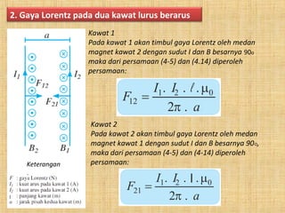 2. Gaya Lorentz pada dua kawat lurus berarus
Kawat 1
Pada kawat 1 akan timbul gaya Lorentz oleh medan
magnet kawat 2 dengan sudut I dan B besarnya 90o,
maka dari persamaan (4-5) dan (4.14) diperoleh
persamaan:
Kawat 2
Pada kawat 2 akan timbul gaya Lorentz oleh medan
magnet kawat 1 dengan sudut I dan B besarnya 90O,
maka dari persamaan (4-5) dan (4-14) diperoleh
persamaan:Keterangan
 