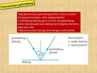 Pemantulan gelombang
Pemantulan gelombang
Pada pemantulan gelombang berlaku Hukum Snellius
tentang pemantulan, yaitu sebagai berikut.
1.Gelombang datang, garis normal, dan gelombang
pantul berada pada satu bidang dan ketiganya bertemu
pada satu titik.
2.Besarnya sudut datang sama dengan sudut pantul.
Pada pemantulan gelombang berlaku Hukum Snellius
tentang pemantulan, yaitu sebagai berikut.
1.Gelombang datang, garis normal, dan gelombang
pantul berada pada satu bidang dan ketiganya bertemu
pada satu titik.
2.Besarnya sudut datang sama dengan sudut pantul.
 