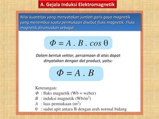 A. Gejala Induksi Elektromagnetik
Nilai kuantitas yang menyatakan jumlah garis gaya magnetikNilai kuantitas yang menyatakan jumlah garis gaya magnetik
yang menembus suatu permukaan disebut fluks magnetik. Fluksyang menembus suatu permukaan disebut fluks magnetik. Fluks
magnetik dirumuskan sebagaimagnetik dirumuskan sebagai
Nilai kuantitas yang menyatakan jumlah garis gaya magnetikNilai kuantitas yang menyatakan jumlah garis gaya magnetik
yang menembus suatu permukaan disebut fluks magnetik. Fluksyang menembus suatu permukaan disebut fluks magnetik. Fluks
magnetik dirumuskan sebagaimagnetik dirumuskan sebagai
Dalam bentuk vektor, persamaan di atas dapat
dinyatakan dengan dot product, yaitu:
 