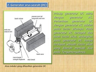 2. Generator arus searah (DC)2. Generator arus searah (DC)2. Generator arus searah (DC)2. Generator arus searah (DC)
Prinsip generator DC miripPrinsip generator DC mirip
dengan generator AC.dengan generator AC.
Perbedaan generator DCPerbedaan generator DC
dengan generator AC adalahdengan generator AC adalah
pada cincin sikatnya. Padapada cincin sikatnya. Pada
generator AC terdapat duagenerator AC terdapat dua
buah cincin sikat, sedangkanbuah cincin sikat, sedangkan
pada generator DC hanyapada generator DC hanya
terdapat sebuah cincin sikatterdapat sebuah cincin sikat
yang dibelah menjadi duayang dibelah menjadi dua
pada Tengahtengahnya.pada Tengahtengahnya.
Arus induksi yang dihasilkan generator DC.
 