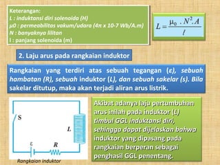 Keterangan:
L : induktansi diri solenoida (H)
μ0 : permeabilitas vakum/udara (4π x 10-7 Wb/A.m)
N : banyaknya lilitan
l : panjang solenoida (m)
Keterangan:
L : induktansi diri solenoida (H)
μ0 : permeabilitas vakum/udara (4π x 10-7 Wb/A.m)
N : banyaknya lilitan
l : panjang solenoida (m)
2. Laju arus pada rangkaian induktor
Rangkaian yang terdiri atas sebuah tegangan (ε), sebuah
hambatan (R), sebuah induktor (L), dan sebuah sakelar (s). Bila
sakelar ditutup, maka akan terjadi aliran arus listrik.
Rangkaian induktor
Akibat adanya laju pertumbuhanAkibat adanya laju pertumbuhan
arus inilah pada induktor (arus inilah pada induktor (L)L)
timbul GGL induktansi diri,timbul GGL induktansi diri,
sehingga dapat dijelaskan bahwasehingga dapat dijelaskan bahwa
induktor yang dipasang padainduktor yang dipasang pada
rangkaian berperan sebagairangkaian berperan sebagai
penghasil GGL penentang.penghasil GGL penentang.
 