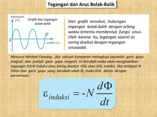 Tegangan dan Arus Bolak-BalikTegangan dan Arus Bolak-Balik
Dari grafik tersebut, hubungan
tegangan bolak-balik dengan selang
waktu tertentu membentuk fungsi sinus.
Oleh karena itu, tegangan seperti ini
sering disebut dengan tegangan
sinusoidal.
Grafik dari tegangan
bolak-balik.
Menurut Michael Faraday, jika sebuah kumparan melingkupi sejumlah garis gaya
magnet dan jumlah garis gaya magnet ini berubah maka akan menghasilkan
tegangan listrik induksi atau sering disebut GGL atau GGL induksi. Jika terdapat N
lilitan dan garis gaya yang berubah-ubah Φ, maka GGL ditulis dengan
persamaan:
 