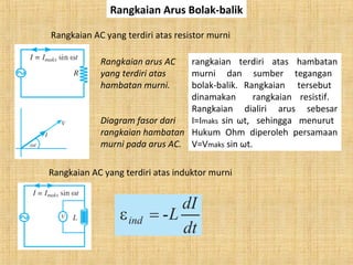 Rangkaian Arus Bolak-balik
Rangkaian AC yang terdiri atas resistor murni
Rangkaian arus AC
yang terdiri atas
hambatan murni.
Diagram fasor dari
rangkaian hambatan
murni pada arus AC.
rangkaian terdiri atas hambatan
murni dan sumber tegangan
bolak-balik. Rangkaian tersebut
dinamakan rangkaian resistif.
Rangkaian dialiri arus sebesar
I=Imaks sin ωt, sehingga menurut
Hukum Ohm diperoleh persamaan
V=Vmaks sin ωt.
Rangkaian AC yang terdiri atas induktor murni
 