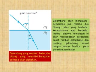 Gelombang yang melalui batas dua
bidang yang memiliki kerapatan
berbeda akan dibiaskan.
Gelombang akan mengalami
pembiasan jika melalui dua
bidang batas yang berbeda
kerapatannya atau berbeda
indeks biasnya. Pembiasan ini
akan menyebabkan perbedaan
cepat rambat gelombang dan
panjang gelombang sesuai
dengan Hukum Snellius pada
peristiwa pembiasan
 