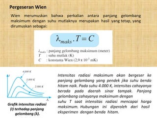 Pergeseran Wien
Wien merumuskan bahwa perkalian antara panjang gelombang
maksimum dengan suhu mutlaknya merupakan hasil yang tetap, yang
dirumuskan sebagai:
Grafik intensitas radiasi
(I) terhadap panjang
gelombang (λ).
Intensitas radiasi maksimum akan bergeser ke
panjang gelombang yang pendek jika suhu benda
hitam naik. Pada suhu 4.000 K, intensitas cahayanya
berada pada daerah sinar tampak. Panjang
gelombang cahayanya maksimum dengan
suhu T saat intensitas radiasi mencapai harga
maksimum. Hubungan ini diperoleh dari hasil
eksperimen dengan benda hitam.
 