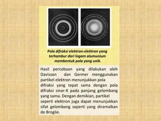 Pola difraksi elektron-elektron yang
terhambur dari logam alumunium
membentuk pola yang unik.
Hasil percobaan yang dilakukan oleh
Davisson dan Germer menggunakan
partikel elektron menunjukkan pola
difraksi yang tepat sama dengan pola
difraksi sinar-X pada panjang gelombang
yang sama. Dengan demikian, partikel
seperti elektron juga dapat menunjukkan
sifat gelombang seperti yang diramalkan
de Broglie.
 