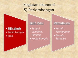 Kegiatan ekonomi
5) Perlombongan
• Kuala Lumpur
• Ipoh
• Sungai
Lembing ,
Pahang
• Kuala Rompin
• Kerteh ,
Terengganu
• Bintulu ,
Sarawak
 