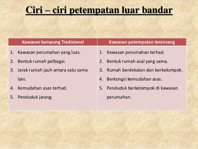 Geografi Bab 12-Petempatan