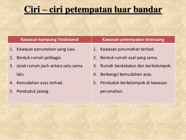 Geografi Bab 12 Petempatan