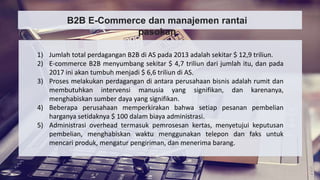 E-Commerce Chap 12: B2B e-CoMMeRCe: sUPPLY CHain ManaGeMenT and ...