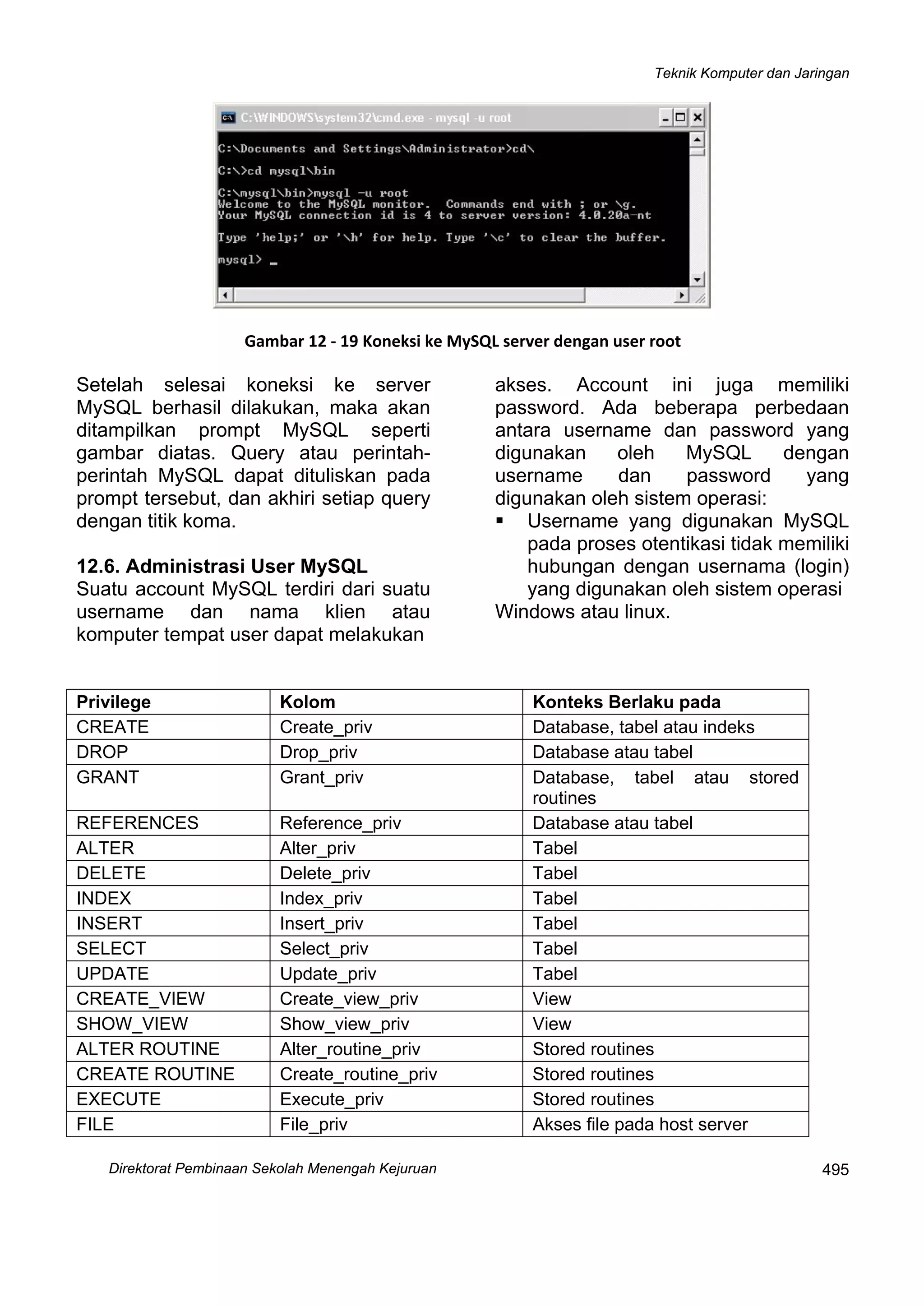 Teknik Komputer dan Jaringan
Direktorat Pembinaan Sekolah Menengah Kejuruan
 
495
 
Gambar 12 ‐ 19 Koneksi ke MySQL server dengan user root
Setelah selesai koneksi ke server
MySQL berhasil dilakukan, maka akan
ditampilkan prompt MySQL seperti
gambar diatas. Query atau perintah-
perintah MySQL dapat dituliskan pada
prompt tersebut, dan akhiri setiap query
dengan titik koma.
12.6. Administrasi User MySQL
Suatu account MySQL terdiri dari suatu
username dan nama klien atau
komputer tempat user dapat melakukan
akses. Account ini juga memiliki
password. Ada beberapa perbedaan
antara username dan password yang
digunakan oleh MySQL dengan
username dan password yang
digunakan oleh sistem operasi:
Username yang digunakan MySQL
pada proses otentikasi tidak memiliki
hubungan dengan usernama (login)
yang digunakan oleh sistem operasi
Windows atau linux.
Privilege Kolom Konteks Berlaku pada
CREATE Create_priv Database, tabel atau indeks
DROP Drop_priv Database atau tabel
GRANT Grant_priv Database, tabel atau stored
routines
REFERENCES Reference_priv Database atau tabel
ALTER Alter_priv Tabel
DELETE Delete_priv Tabel
INDEX Index_priv Tabel
INSERT Insert_priv Tabel
SELECT Select_priv Tabel
UPDATE Update_priv Tabel
CREATE_VIEW Create_view_priv View
SHOW_VIEW Show_view_priv View
ALTER ROUTINE Alter_routine_priv Stored routines
CREATE ROUTINE Create_routine_priv Stored routines
EXECUTE Execute_priv Stored routines
FILE File_priv Akses file pada host server
 