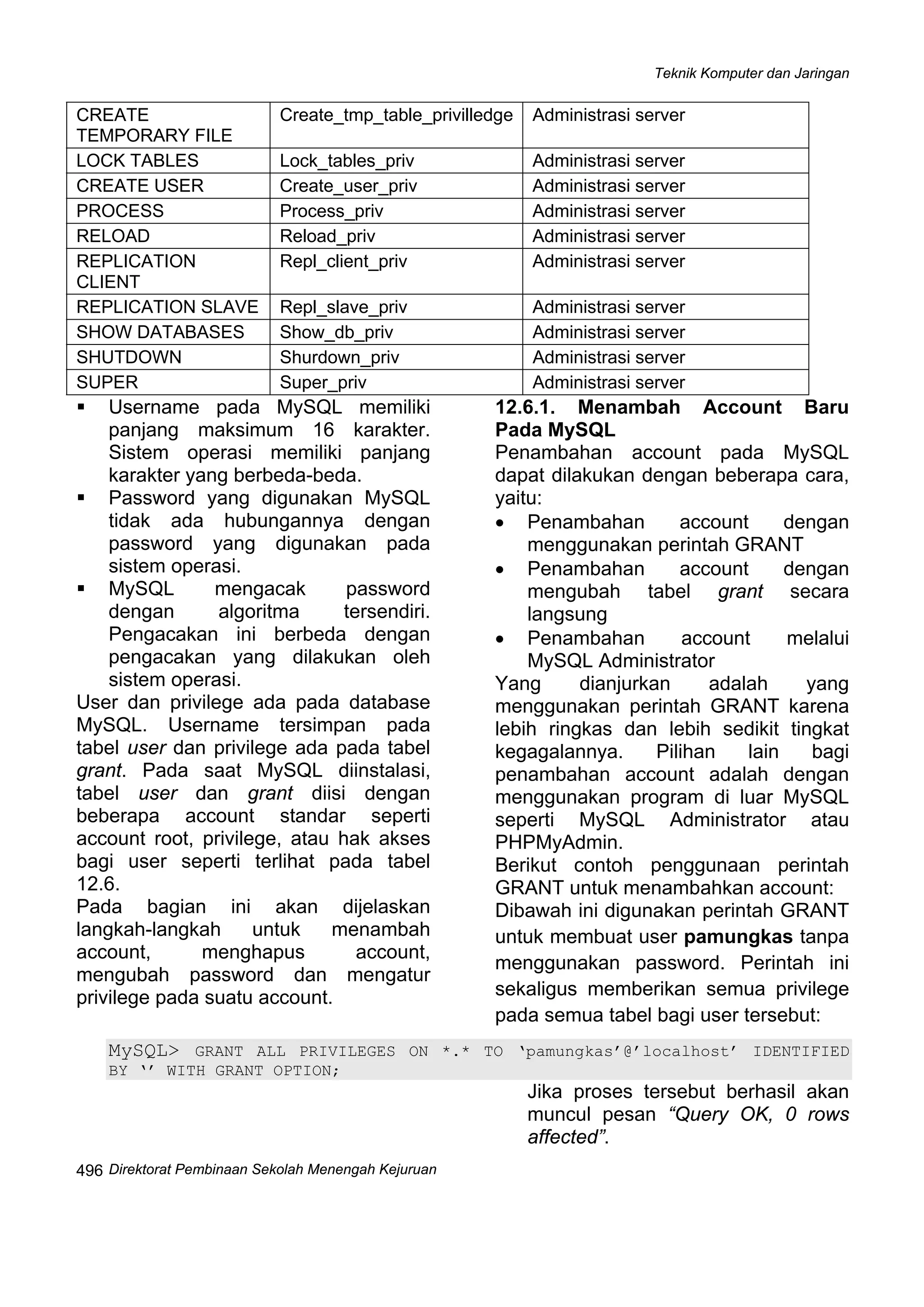 Teknik Komputer dan Jaringan
Direktorat Pembinaan Sekolah Menengah Kejuruan
 
496
CREATE
TEMPORARY FILE
Create_tmp_table_privilledge Administrasi server
LOCK TABLES Lock_tables_priv Administrasi server
CREATE USER Create_user_priv Administrasi server
PROCESS Process_priv Administrasi server
RELOAD Reload_priv Administrasi server
REPLICATION
CLIENT
Repl_client_priv Administrasi server
REPLICATION SLAVE Repl_slave_priv Administrasi server
SHOW DATABASES Show_db_priv Administrasi server
SHUTDOWN Shurdown_priv Administrasi server
SUPER Super_priv Administrasi server
Username pada MySQL memiliki
panjang maksimum 16 karakter.
Sistem operasi memiliki panjang
karakter yang berbeda-beda.
Password yang digunakan MySQL
tidak ada hubungannya dengan
password yang digunakan pada
sistem operasi.
MySQL mengacak password
dengan algoritma tersendiri.
Pengacakan ini berbeda dengan
pengacakan yang dilakukan oleh
sistem operasi.
User dan privilege ada pada database
MySQL. Username tersimpan pada
tabel user dan privilege ada pada tabel
grant. Pada saat MySQL diinstalasi,
tabel user dan grant diisi dengan
beberapa account standar seperti
account root, privilege, atau hak akses
bagi user seperti terlihat pada tabel
12.6.
Pada bagian ini akan dijelaskan
langkah-langkah untuk menambah
account, menghapus account,
mengubah password dan mengatur
privilege pada suatu account.
12.6.1. Menambah Account Baru
Pada MySQL
Penambahan account pada MySQL
dapat dilakukan dengan beberapa cara,
yaitu:
• Penambahan account dengan
menggunakan perintah GRANT
• Penambahan account dengan
mengubah tabel grant secara
langsung
• Penambahan account melalui
MySQL Administrator
Yang dianjurkan adalah yang
menggunakan perintah GRANT karena
lebih ringkas dan lebih sedikit tingkat
kegagalannya. Pilihan lain bagi
penambahan account adalah dengan
menggunakan program di luar MySQL
seperti MySQL Administrator atau
PHPMyAdmin.
Berikut contoh penggunaan perintah
GRANT untuk menambahkan account:
Dibawah ini digunakan perintah GRANT
untuk membuat user pamungkas tanpa
menggunakan password. Perintah ini
sekaligus memberikan semua privilege
pada semua tabel bagi user tersebut:
MySQL> GRANT ALL PRIVILEGES ON *.* TO ‘pamungkas’@’localhost’ IDENTIFIED
BY ‘’ WITH GRANT OPTION;
Jika proses tersebut berhasil akan
muncul pesan “Query OK, 0 rows
affected”.
 