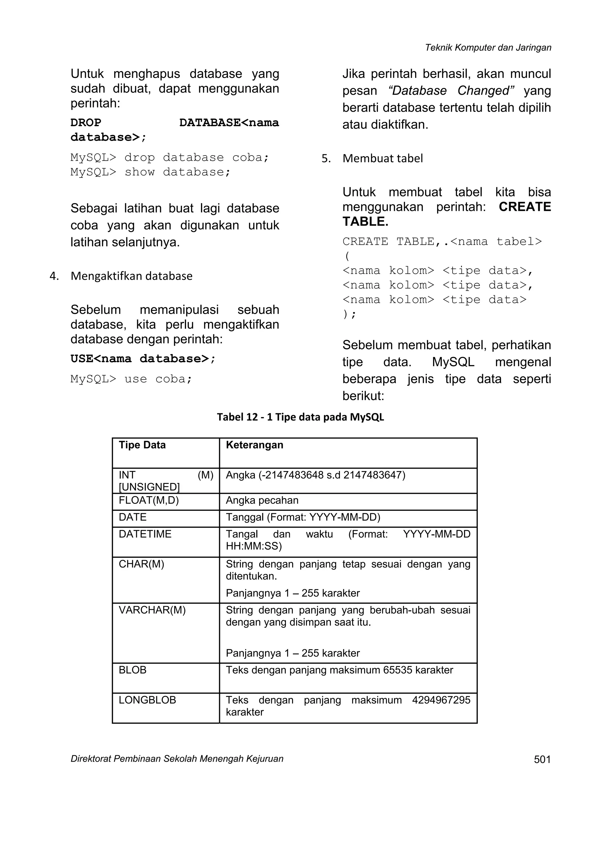 Teknik Komputer dan Jaringan
Direktorat Pembinaan Sekolah Menengah Kejuruan
 
501
Untuk menghapus database yang
sudah dibuat, dapat menggunakan
perintah:
DROP DATABASE<nama
database>;
MySQL> drop database coba;
MySQL> show database;
Sebagai latihan buat lagi database
coba yang akan digunakan untuk
latihan selanjutnya. 
4. Mengaktifkan database 
Sebelum memanipulasi sebuah
database, kita perlu mengaktifkan
database dengan perintah:
USE<nama database>;
MySQL> use coba;
Jika perintah berhasil, akan muncul
pesan “Database Changed” yang
berarti database tertentu telah dipilih
atau diaktifkan. 
5. Membuat tabel 
Untuk membuat tabel kita bisa
menggunakan perintah: CREATE
TABLE.
CREATE TABLE,.<nama tabel>
(
<nama kolom> <tipe data>,
<nama kolom> <tipe data>,
<nama kolom> <tipe data>
);
Sebelum membuat tabel, perhatikan
tipe data. MySQL mengenal
beberapa jenis tipe data seperti
berikut:
Tabel 12 ‐ 1 Tipe data pada MySQL 
Tipe Data Keterangan
INT (M)
[UNSIGNED]
Angka (-2147483648 s.d 2147483647)
FLOAT(M,D) Angka pecahan
DATE Tanggal (Format: YYYY-MM-DD)
DATETIME Tangal dan waktu (Format: YYYY-MM-DD
HH:MM:SS)
String dengan panjang tetap sesuai dengan yang
ditentukan.
CHAR(M)
Panjangnya 1 – 255 karakter
String dengan panjang yang berubah-ubah sesuai
dengan yang disimpan saat itu.
VARCHAR(M)
Panjangnya 1 – 255 karakter
BLOB Teks dengan panjang maksimum 65535 karakter
LONGBLOB Teks dengan panjang maksimum 4294967295
karakter
 