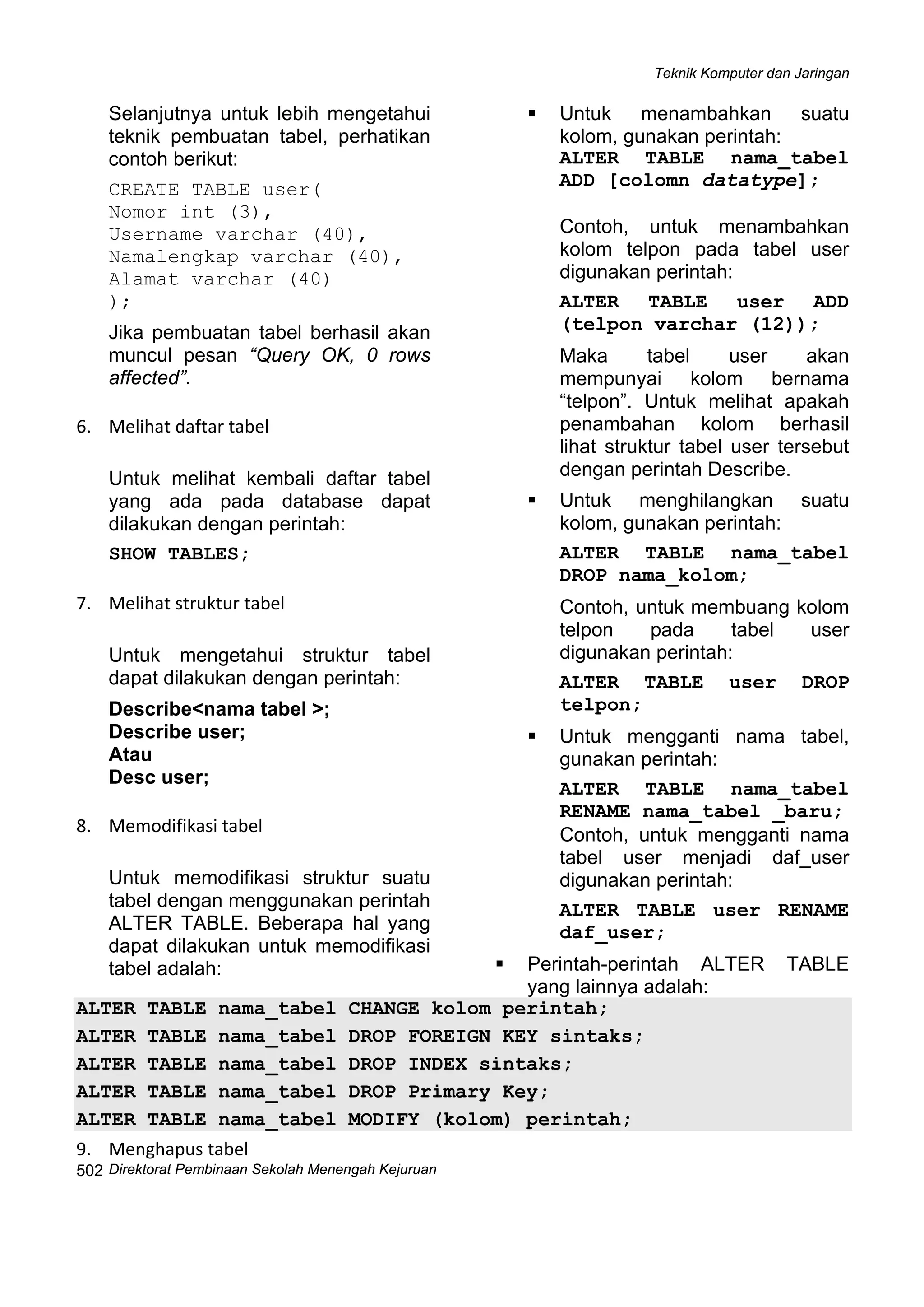 Teknik Komputer dan Jaringan
Direktorat Pembinaan Sekolah Menengah Kejuruan
 
502
Selanjutnya untuk lebih mengetahui
teknik pembuatan tabel, perhatikan
contoh berikut:
CREATE TABLE user(
Nomor int (3),
Username varchar (40),
Namalengkap varchar (40),
Alamat varchar (40)
);
Jika pembuatan tabel berhasil akan
muncul pesan “Query OK, 0 rows
affected”.
6. Melihat daftar tabel 
Untuk melihat kembali daftar tabel
yang ada pada database dapat
dilakukan dengan perintah:
SHOW TABLES;
7. Melihat struktur tabel 
Untuk mengetahui struktur tabel
dapat dilakukan dengan perintah:
Describe<nama tabel >;
Describe user;
Atau
Desc user;
8. Memodifikasi tabel 
Untuk memodifikasi struktur suatu
tabel dengan menggunakan perintah
ALTER TABLE. Beberapa hal yang
dapat dilakukan untuk memodifikasi
tabel adalah:
Untuk menambahkan suatu
kolom, gunakan perintah:
ALTER TABLE nama_tabel
ADD [colomn datatype];
Contoh, untuk menambahkan
kolom telpon pada tabel user
digunakan perintah:
ALTER TABLE user ADD
telpon varchar (12));(
Maka tabel user akan
mempunyai kolom bernama
“telpon”. Untuk melihat apakah
penambahan kolom berhasil
lihat struktur tabel user tersebut
dengan perintah Describe.
Untuk menghilangkan suatu
kolom, gunakan perintah:
ALTER TABLE nama_tabel
DROP nama_kolom;
Contoh, untuk membuang kolom
telpon pada tabel user
digunakan perintah:
ALTER TABLE user DROP
telpon;
Untuk mengganti nama tabel,
gunakan perintah:
ALTER TABLE nama_tabel
RENAME nama_tabel _baru;
Contoh, untuk mengganti nama
tabel user menjadi daf_user
digunakan perintah:
ALTER TABLE user RENAME
daf_user;
Perintah-perintah ALTER TABLE
yang lainnya adalah:
ALTER TABLE nama_tabel CHANGE kolom perintah;
ALTER TABLE nama_tabel DROP FOREIGN KEY sintaks;
ALTER TABLE nama_tabel DROP INDEX sintaks;
ALTER TABLE nama_tabel DROP Primary Key;
ALTER TABLE nama_tabel MODIFY (kolom) perintah;
9. Menghapus tabel 
 