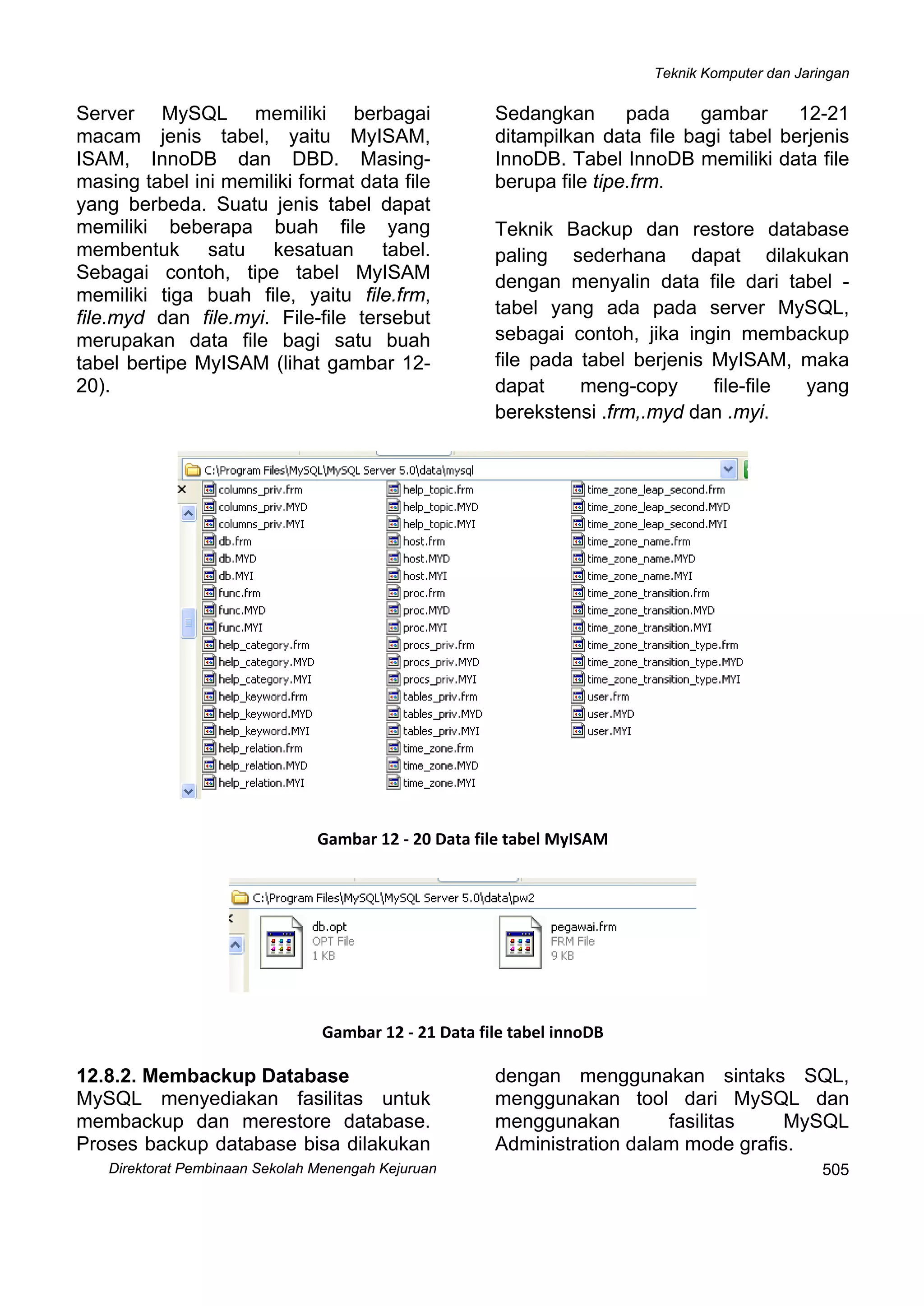 Teknik Komputer dan Jaringan
Direktorat Pembinaan Sekolah Menengah Kejuruan
 
505
Server MySQL memiliki berbagai
macam jenis tabel, yaitu MyISAM,
ISAM, InnoDB dan DBD. Masing-
masing tabel ini memiliki format data file
yang berbeda. Suatu jenis tabel dapat
memiliki beberapa buah file yang
membentuk satu kesatuan tabel.
Sebagai contoh, tipe tabel MyISAM
memiliki tiga buah file, yaitu file.frm,
file.myd dan file.myi. File-file tersebut
merupakan data file bagi satu buah
tabel bertipe MyISAM (lihat gambar 12-
20).
Sedangkan pada gambar 12-21
ditampilkan data file bagi tabel berjenis
InnoDB. Tabel InnoDB memiliki data file
berupa file tipe.frm.
Teknik Backup dan restore database
paling sederhana dapat dilakukan
dengan menyalin data file dari tabel -
tabel yang ada pada server MySQL,
sebagai contoh, jika ingin membackup
file pada tabel berjenis MyISAM, maka
dapat meng-copy file-file yang
berekstensi .frm,.myd dan .myi.
 
Gambar 12 ‐ 20 Data file tabel MyISAM
 
Gambar 12 ‐ 21 Data file tabel innoDB
12.8.2. Membackup Database
MySQL menyediakan fasilitas untuk
membackup dan merestore database.
Proses backup database bisa dilakukan
dengan menggunakan sintaks SQL,
menggunakan tool dari MySQL dan
menggunakan fasilitas MySQL
Administration dalam mode grafis.
 