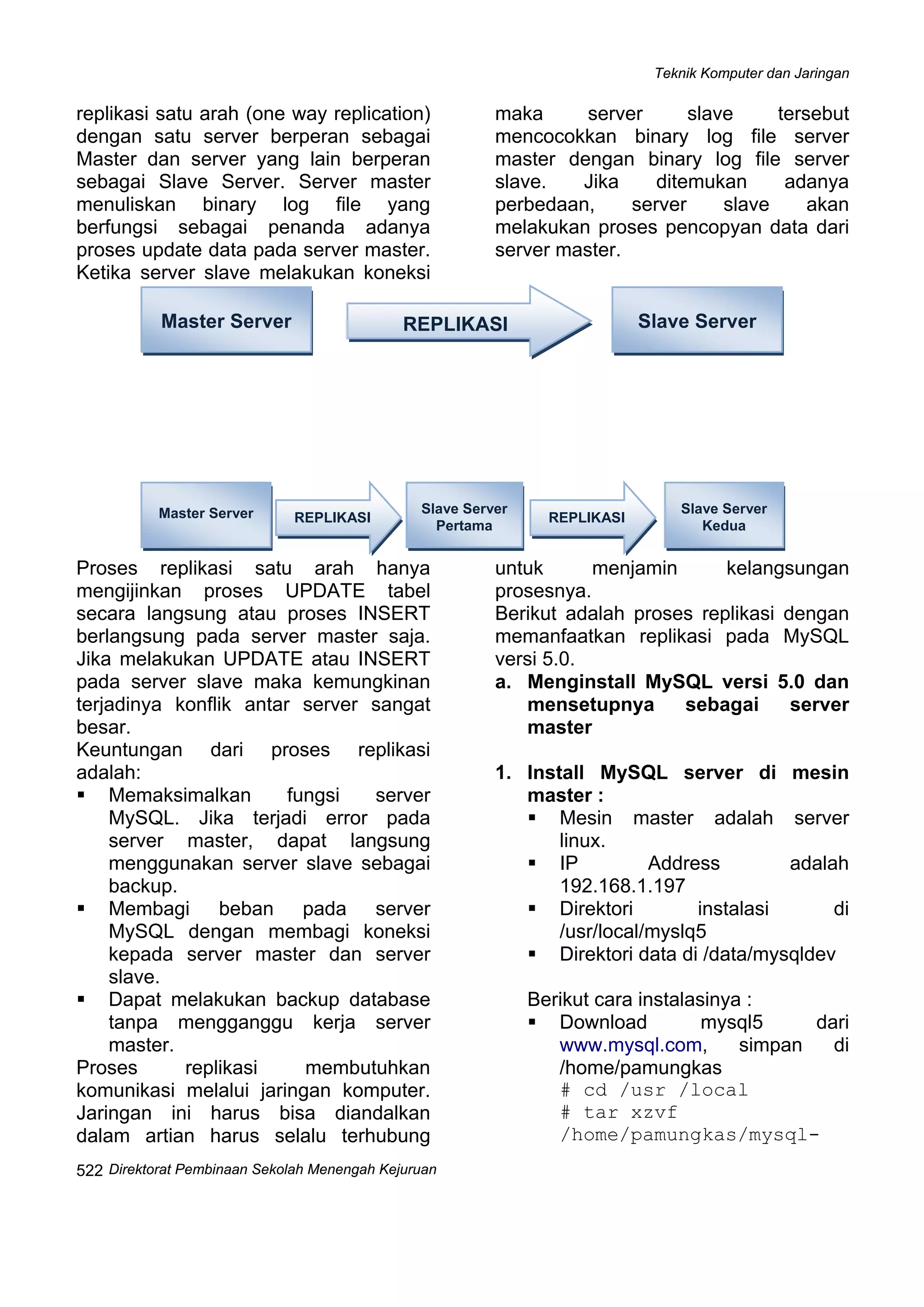 Teknik Komputer dan Jaringan
Direktorat Pembinaan Sekolah Menengah Kejuruan
 
522
replikasi satu arah (one way replication)
dengan satu server berperan sebagai
Master dan server yang lain berperan
sebagai Slave Server. Server master
menuliskan binary log file yang
berfungsi sebagai penanda adanya
proses update data pada server master.
Ketika server slave melakukan koneksi
maka server slave tersebut
mencocokkan binary log file server
master dengan binary log file server
slave. Jika ditemukan adanya
perbedaan, server slave akan
melakukan proses pencopyan data dari
server master.
Master Server Slave ServerREPLIKASI
 
Proses replikasi satu arah hanya
mengijinkan proses UPDATE tabel
secara langsung atau proses INSERT
berlangsung pada server master saja.
Jika melakukan UPDATE atau INSERT
pada server slave maka kemungkinan
terjadinya konflik antar server sangat
besar.
Keuntungan dari proses replikasi
adalah:
Memaksimalkan fungsi server
MySQL. Jika terjadi error pada
server master, dapat langsung
menggunakan server slave sebagai
backup.
Membagi beban pada server
MySQL dengan membagi koneksi
kepada server master dan server
slave.
Dapat melakukan backup database
tanpa mengganggu kerja server
master.
Proses replikasi membutuhkan
komunikasi melalui jaringan komputer.
Jaringan ini harus bisa diandalkan
dalam artian harus selalu terhubung
untuk menjamin kelangsungan
prosesnya.
Master Server Slave Server
Kedua
Slave Server
Pertama
REPLIKASI REPLIKASI
Berikut adalah proses replikasi dengan
memanfaatkan replikasi pada MySQL
versi 5.0.
a. Menginstall MySQL versi 5.0 dan
mensetupnya sebagai server
master
1. Install MySQL server di mesin
master :
Mesin master adalah server
linux.
IP Address adalah
192.168.1.197
Direktori instalasi di
/usr/local/myslq5
Direktori data di /data/mysqldev
Berikut cara instalasinya :
Download mysql5 dari
www.mysql.com, simpan di
/home/pamungkas
# cd /usr /local
# tar xzvf
/home/pamungkas/mysql-
 