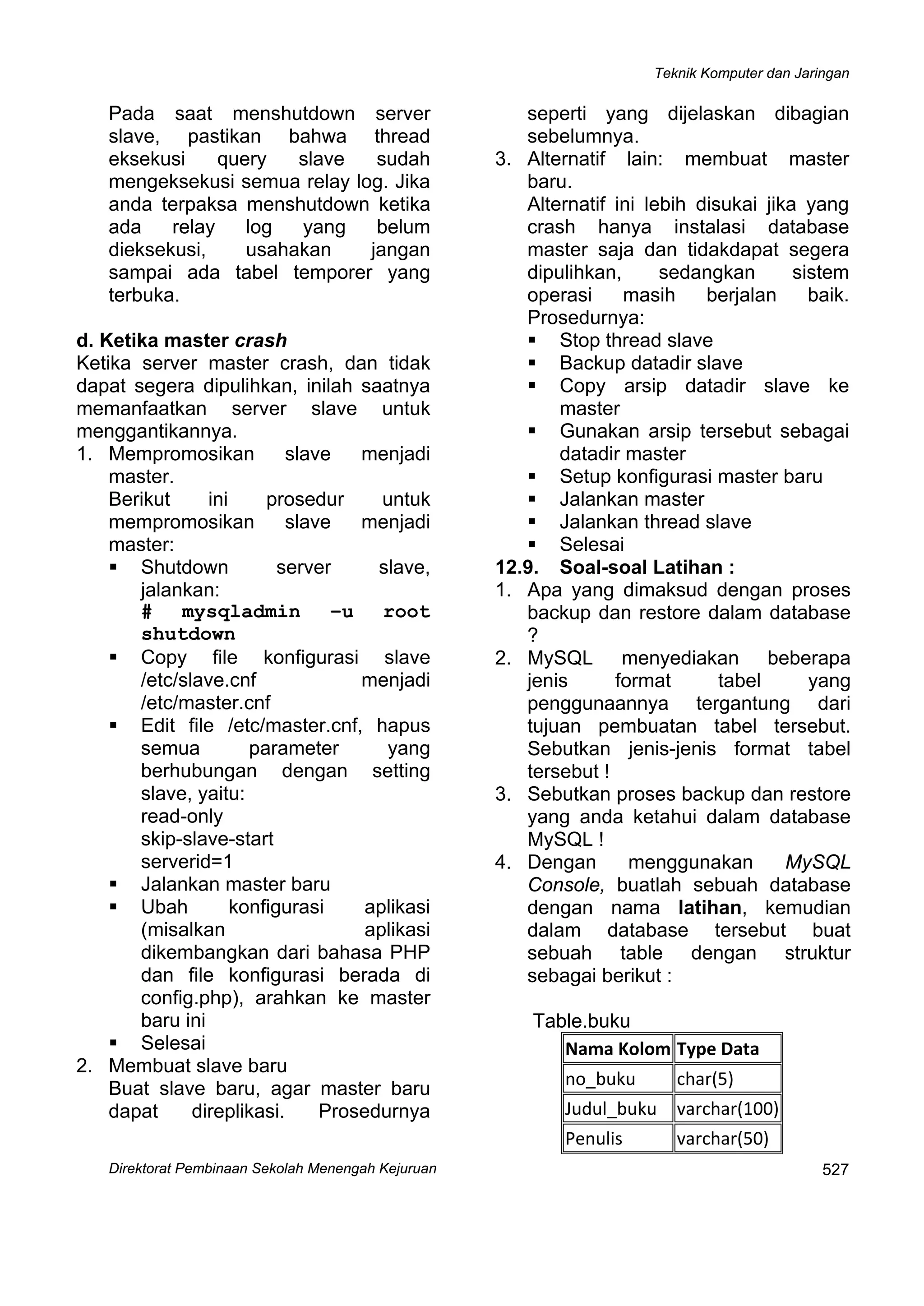 Teknik Komputer dan Jaringan
Direktorat Pembinaan Sekolah Menengah Kejuruan
 
527
Pada saat menshutdown server
slave, pastikan bahwa thread
eksekusi query slave sudah
mengeksekusi semua relay log. Jika
anda terpaksa menshutdown ketika
ada relay log yang belum
dieksekusi, usahakan jangan
sampai ada tabel temporer yang
terbuka.
d. Ketika master crash
Ketika server master crash, dan tidak
dapat segera dipulihkan, inilah saatnya
memanfaatkan server slave untuk
menggantikannya.
1. Mempromosikan slave menjadi
master.
Berikut ini prosedur untuk
mempromosikan slave menjadi
master:
Shutdown server slave,
jalankan:
# mysqladmin –u root
shutdown
Copy file konfigurasi slave
/etc/slave.cnf menjadi
/etc/master.cnf
Edit file /etc/master.cnf, hapus
semua parameter yang
berhubungan dengan setting
slave, yaitu:
read-only
skip-slave-start
serverid=1
Jalankan master baru
Ubah konfigurasi aplikasi
(misalkan aplikasi
dikembangkan dari bahasa PHP
dan file konfigurasi berada di
config.php), arahkan ke master
baru ini
Selesai
2. Membuat slave baru
Buat slave baru, agar master baru
dapat direplikasi. Prosedurnya
seperti yang dijelaskan dibagian
sebelumnya.
3. Alternatif lain: membuat master
baru.
Alternatif ini lebih disukai jika yang
crash hanya instalasi database
master saja dan tidakdapat segera
dipulihkan, sedangkan sistem
operasi masih berjalan baik.
Prosedurnya:
Stop thread slave
Backup datadir slave
Copy arsip datadir slave ke
master
Gunakan arsip tersebut sebagai
datadir master
Setup konfigurasi master baru
Jalankan master
Jalankan thread slave 
Selesai 
12.9. Soal-soal Latihan :
1. Apa yang dimaksud dengan proses
backup dan restore dalam database
?
2. MySQL menyediakan beberapa
jenis format tabel yang
penggunaannya tergantung dari
tujuan pembuatan tabel tersebut.
Sebutkan jenis-jenis format tabel
tersebut !
3. Sebutkan proses backup dan restore
yang anda ketahui dalam database
MySQL !
4. Dengan menggunakan MySQL
Console, buatlah sebuah database
dengan nama latihan, kemudian
dalam database tersebut buat
sebuah table dengan struktur
sebagai berikut :
Table.buku
Nama Kolom Type Data 
no_buku  char(5) 
Judul_buku  varchar(100) 
Penulis  varchar(50) 
 